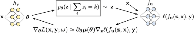 Figure 3 for SIMPLE: A Gradient Estimator for $k$-Subset Sampling