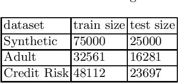 Figure 3 for Fairness by Explicability and Adversarial SHAP Learning