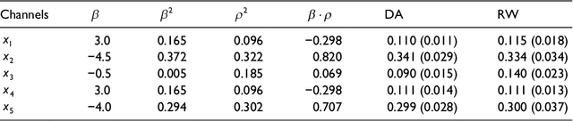 Figure 3 for Revenue-based Attribution Modeling for Online Advertising