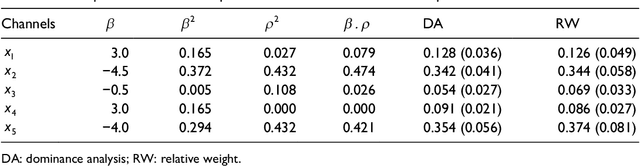 Figure 1 for Revenue-based Attribution Modeling for Online Advertising