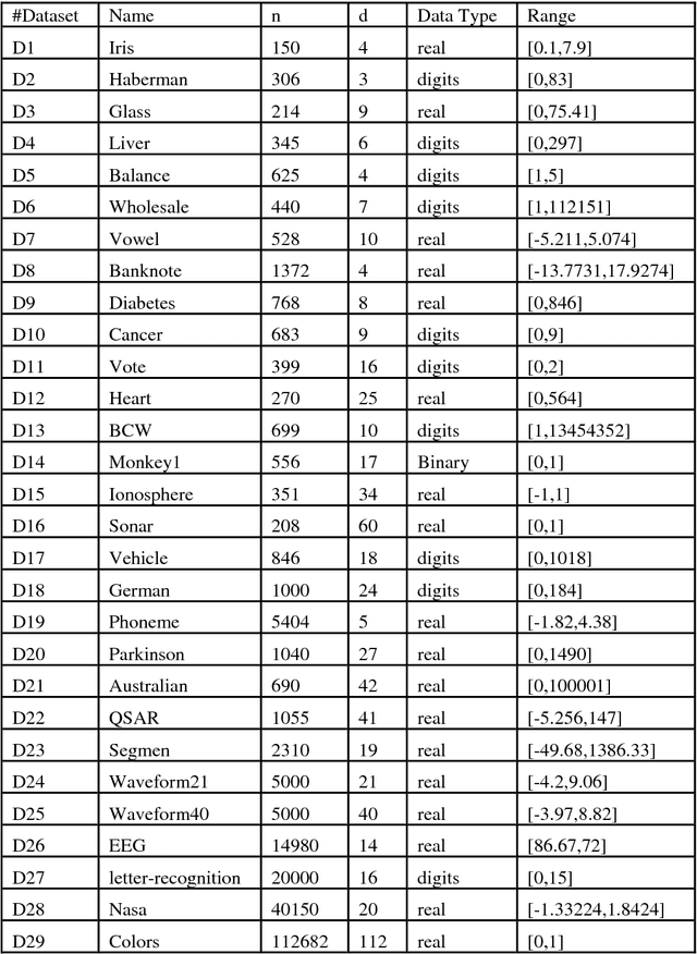 Figure 2 for Greedy Algorithms for Approximating the Diameter of Machine Learning Datasets in Multidimensional Euclidean Space