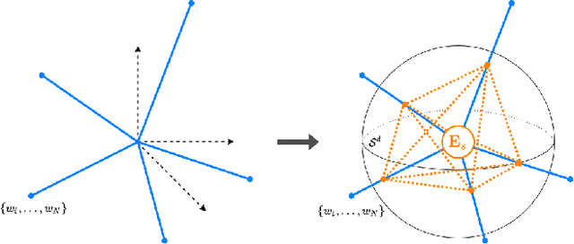 Figure 1 for Hyperspherically Regularized Networks for BYOL Improves Feature Uniformity and Separability