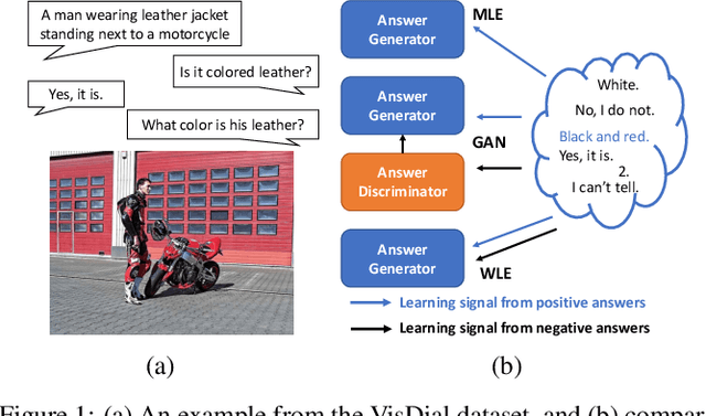 Figure 1 for Generative Visual Dialogue System via Adaptive Reasoning and Weighted Likelihood Estimation