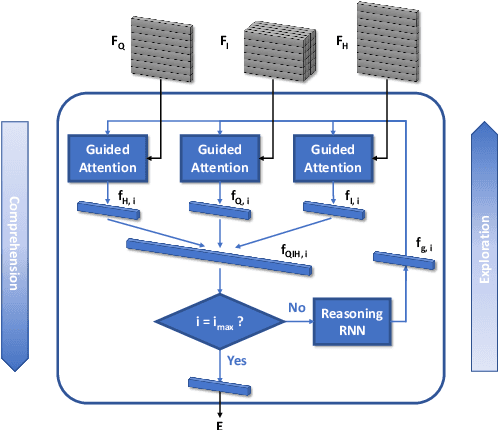 Figure 3 for Generative Visual Dialogue System via Adaptive Reasoning and Weighted Likelihood Estimation