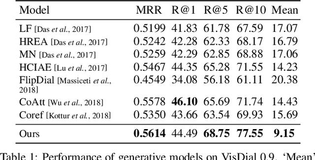 Figure 2 for Generative Visual Dialogue System via Adaptive Reasoning and Weighted Likelihood Estimation