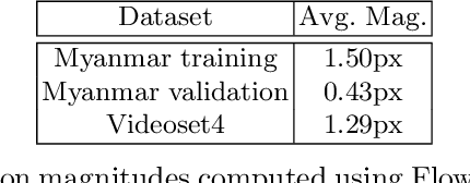 Figure 2 for End-to-End Learning of Video Super-Resolution with Motion Compensation