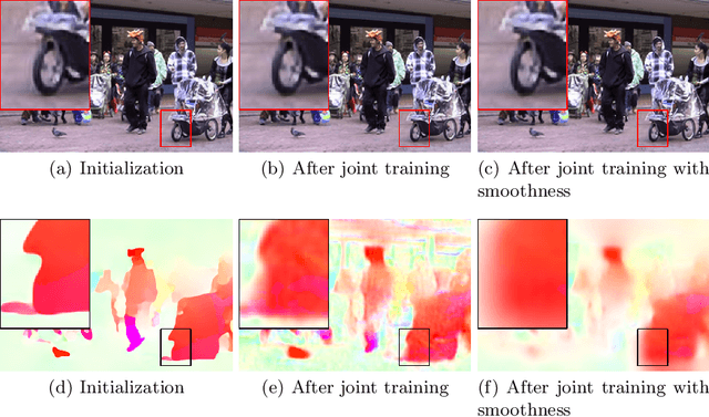 Figure 3 for End-to-End Learning of Video Super-Resolution with Motion Compensation