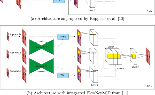 Figure 1 for End-to-End Learning of Video Super-Resolution with Motion Compensation