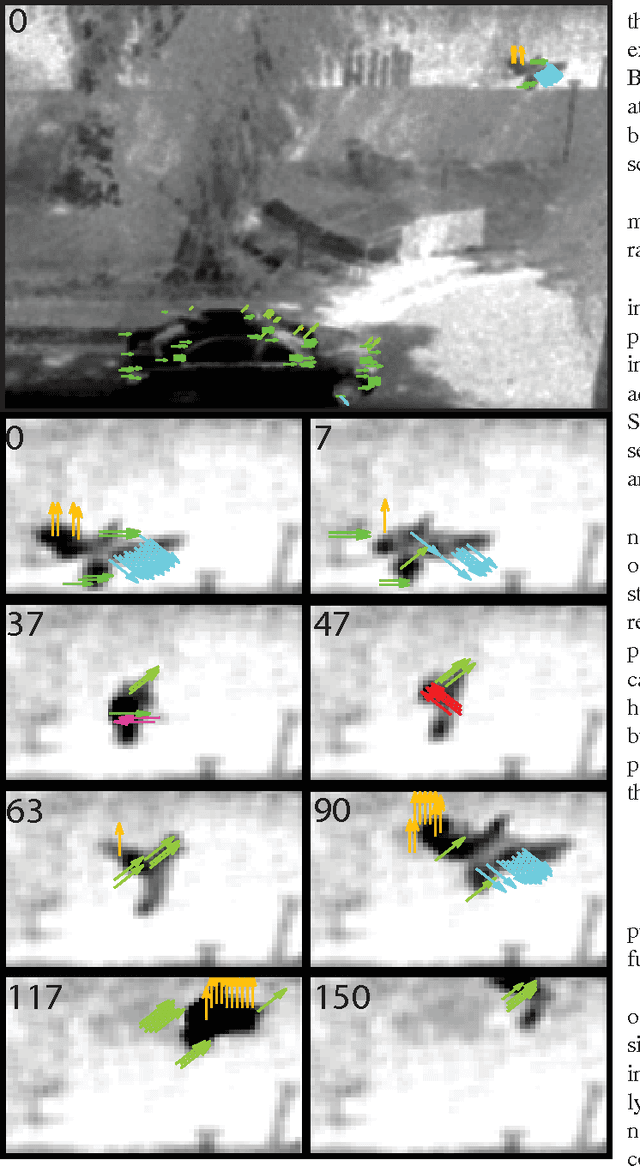 Figure 3 for Bioinspired Visual Motion Estimation