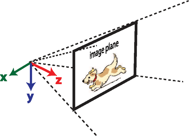 Figure 1 for Bioinspired Visual Motion Estimation