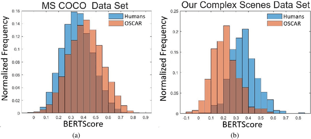 Figure 2 for Comparing Visual Reasoning in Humans and AI