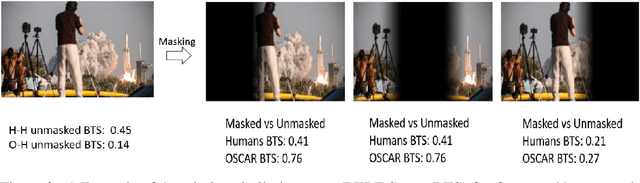 Figure 3 for Comparing Visual Reasoning in Humans and AI