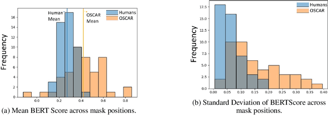 Figure 4 for Comparing Visual Reasoning in Humans and AI