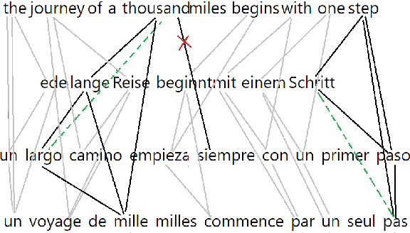 Figure 1 for Graph Algorithms for Multiparallel Word Alignment