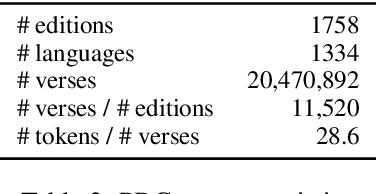 Figure 4 for Graph Algorithms for Multiparallel Word Alignment