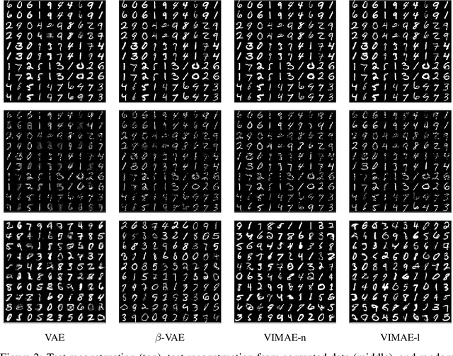 Figure 3 for The variational infomax autoencoder