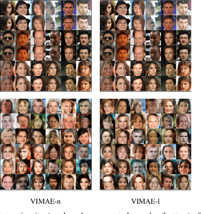 Figure 4 for The variational infomax autoencoder