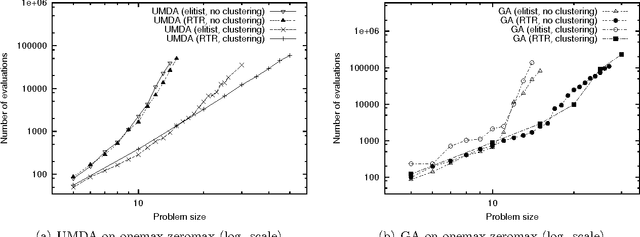 Figure 4 for Multiobjective hBOA, Clustering, and Scalability