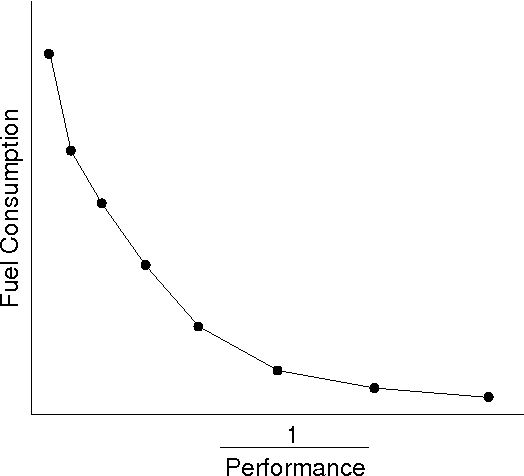 Figure 1 for Multiobjective hBOA, Clustering, and Scalability
