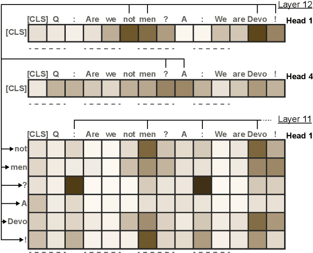 Figure 2 for Attention Flows: Analyzing and Comparing Attention Mechanisms in Language Models