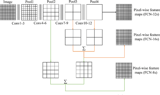Figure 2 for Pavementscapes: a large-scale hierarchical image dataset for asphalt pavement damage segmentation