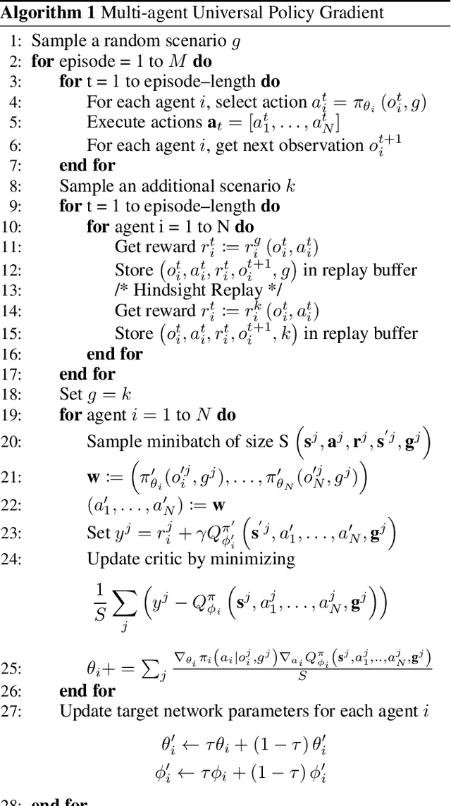 Figure 1 for Universal Policies to Learn Them All