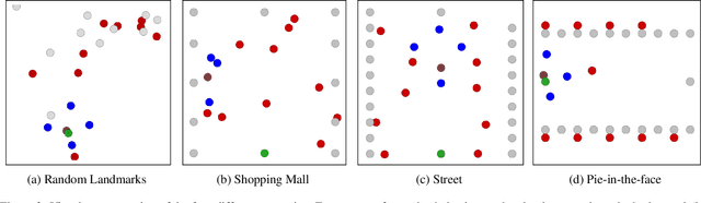 Figure 2 for Universal Policies to Learn Them All