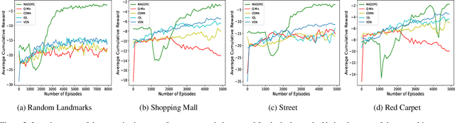 Figure 3 for Universal Policies to Learn Them All