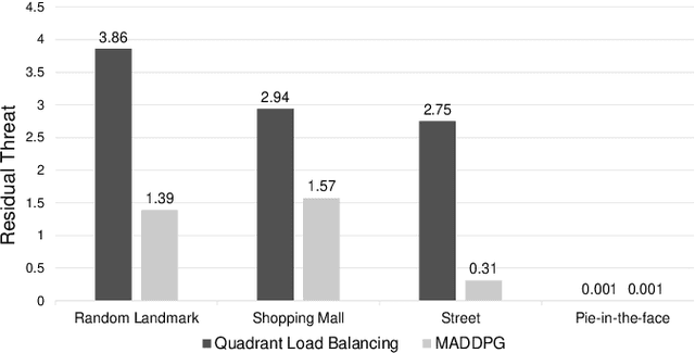 Figure 4 for Universal Policies to Learn Them All
