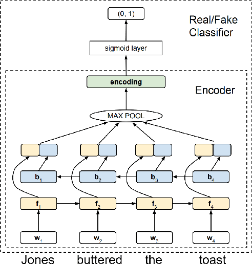 Figure 2 for Neural Network Acceptability Judgments