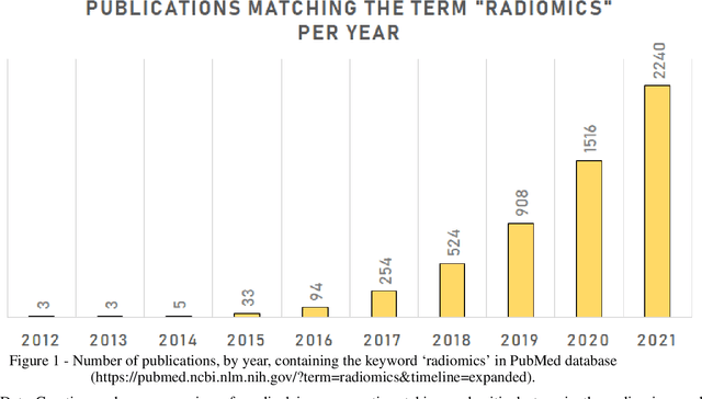 Figure 1 for Precision-medicine-toolbox: An open-source python package for facilitation of quantitative medical imaging and radiomics analysis
