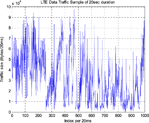 Figure 1 for Challenges and approaches to time-series forecasting in data center telemetry: A Survey