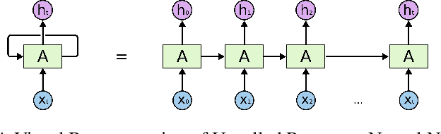 Figure 2 for Challenges and approaches to time-series forecasting in data center telemetry: A Survey