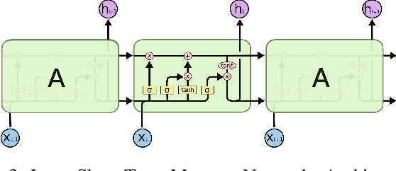 Figure 3 for Challenges and approaches to time-series forecasting in data center telemetry: A Survey