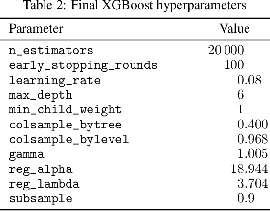 Figure 4 for The Proper Care and Feeding of CAMELS: How Limited Training Data Affects Streamflow Prediction