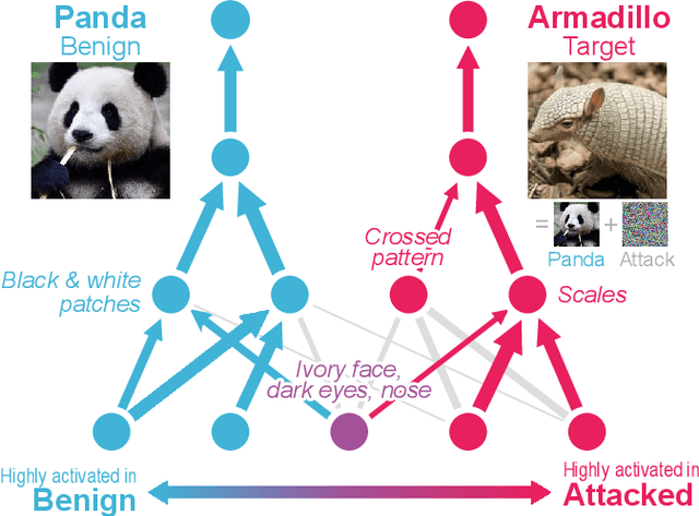 Figure 1 for Massif: Interactive Interpretation of Adversarial Attacks on Deep Learning