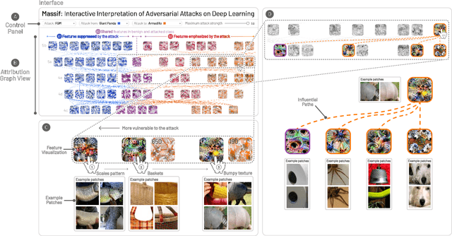 Figure 3 for Massif: Interactive Interpretation of Adversarial Attacks on Deep Learning