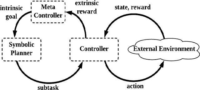 Figure 1 for Knowledge-Based Sequential Decision-Making Under Uncertainty