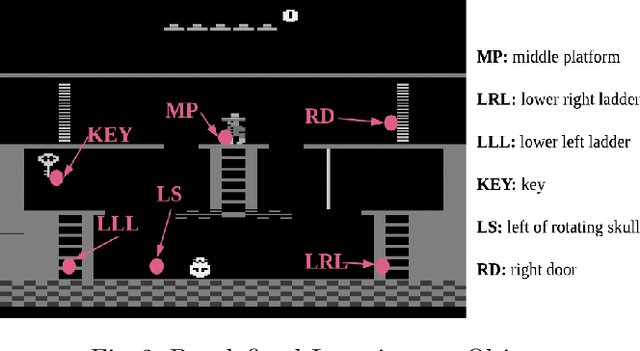 Figure 3 for Knowledge-Based Sequential Decision-Making Under Uncertainty