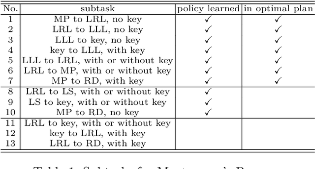 Figure 2 for Knowledge-Based Sequential Decision-Making Under Uncertainty