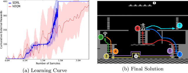 Figure 4 for Knowledge-Based Sequential Decision-Making Under Uncertainty