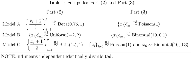 Figure 1 for MM Algorithms for Distance Covariance based Sufficient Dimension Reduction and Sufficient Variable Selection