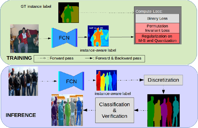 Figure 2 for Deep Variational Instance Segmentation