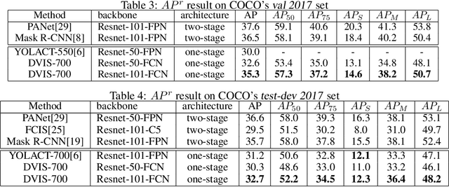Figure 4 for Deep Variational Instance Segmentation