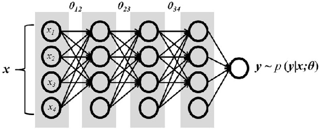 Figure 1 for Reducing the Model Order of Deep Neural Networks Using Information Theory