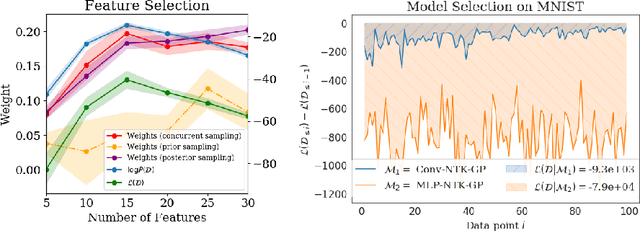 Figure 2 for A Bayesian Perspective on Training Speed and Model Selection