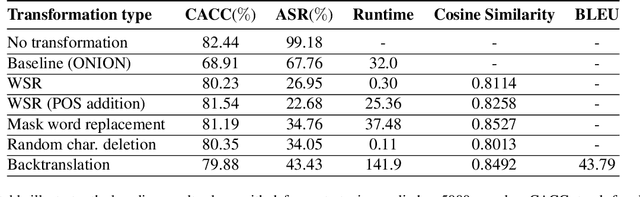 Figure 1 for Defending Against Stealthy Backdoor Attacks