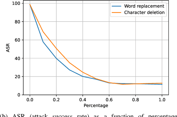 Figure 2 for Defending Against Stealthy Backdoor Attacks