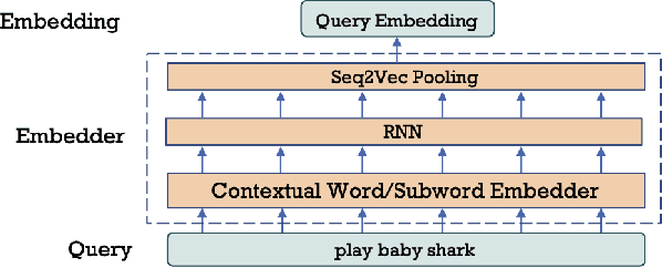 Figure 2 for Pre-Training for Query Rewriting in A Spoken Language Understanding System