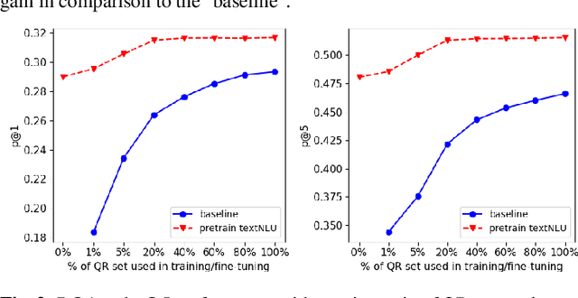 Figure 3 for Pre-Training for Query Rewriting in A Spoken Language Understanding System